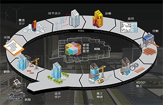 三維掃描-建筑BIM