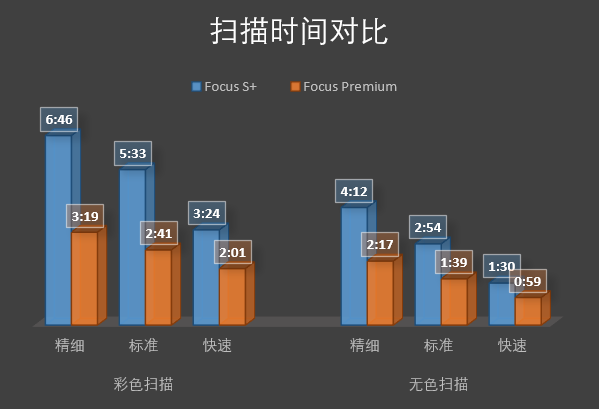 新品掃描速度圖2.png