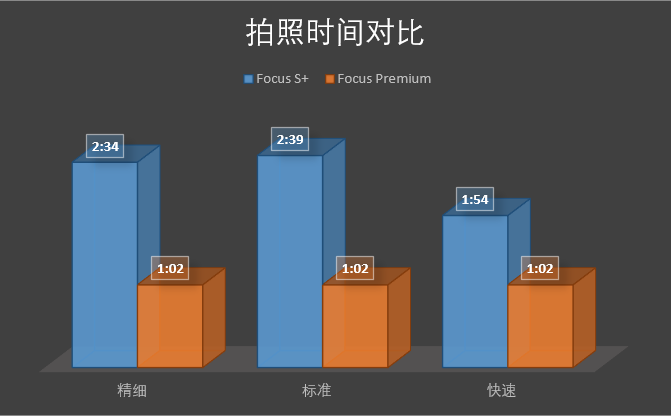 拍照時間圖3.png